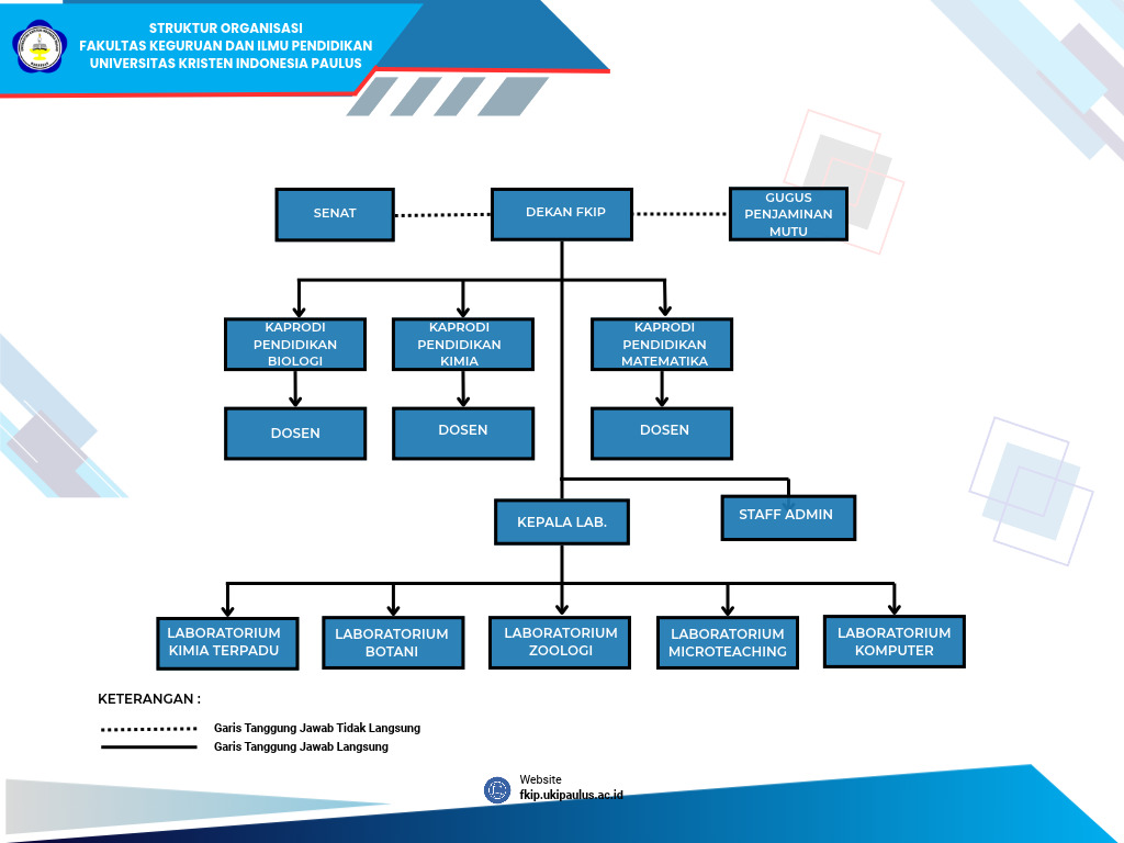 Struktur Organisasi